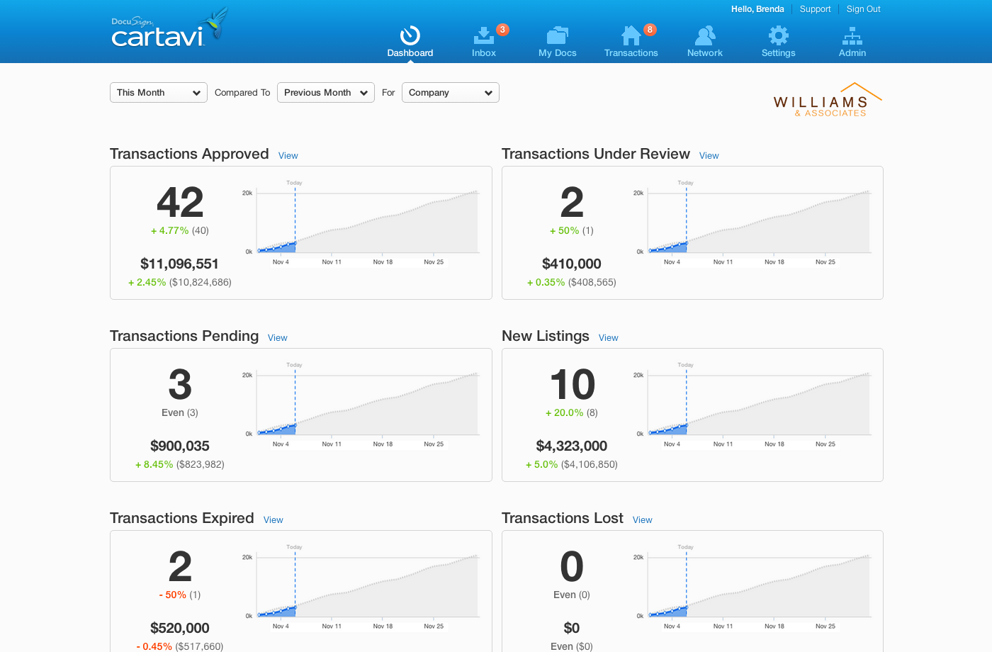 cartavi web app dashboard